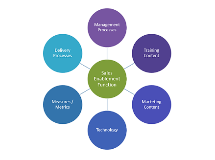 Sales Enablement Image - MarConvergence